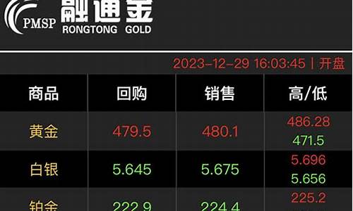 金价做空是什么意思_金价有空什么意思