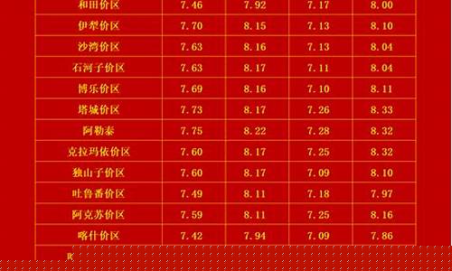 新疆油价为啥便宜_新疆的油价多少钱