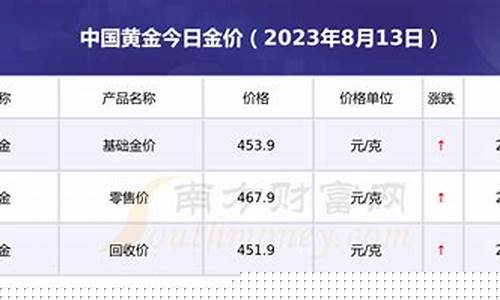 南昌金价今日价格_南昌金价今天报价