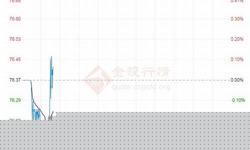原油怎么分析油价走势_原油怎么分析油价