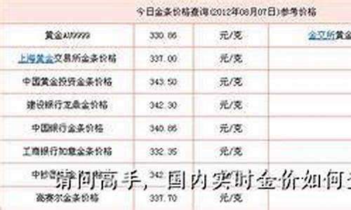 交行实物金价查询_交行金价今日价格