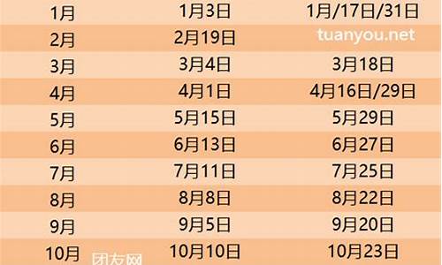 左贡最新油价调整_左贡最新油价调整通知