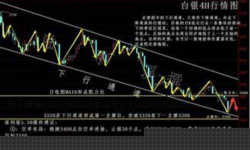白银油价暴跌原因_白银原油价格最新走势