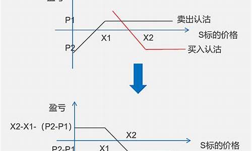 基金价差怎么操作_基金基差是什么意思