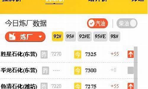 河南山东今天油价_河南油价走势图