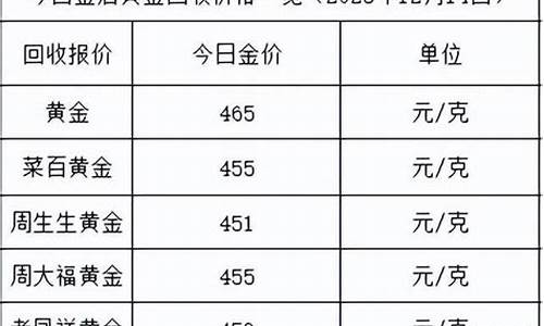 金价金店回收价格_金价回收价多少钱一克