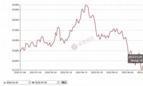 合金转炉是什么_转炉合金价格走势