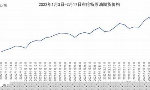美国油价90美元_美国油价2021