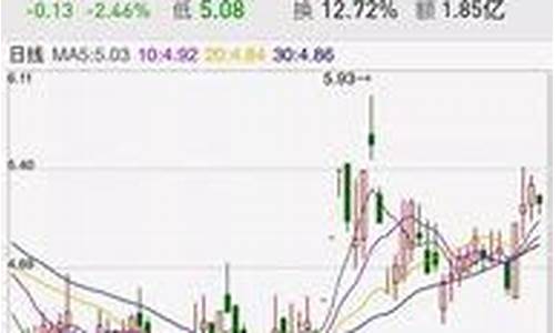 怎么查询准确的国际金价_怎么查询准确的国际金价信息