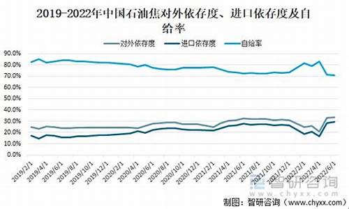 中国石油对国外的依存度_外媒评价中国石油价格