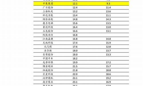中国油价的调价机制_中国油价降价规则表格
