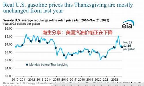 美国油价2021_美国油价最新行情