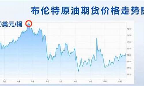 国家原油价格_央视原油价格国际油价
