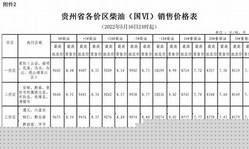 贵州织金今天油价_贵州织金今天油价多少
