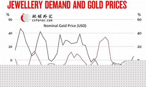 2019年底金价多少钱一克_2019金价下半年