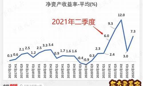 基金价格怎么算出来多少钱_基金价格怎么算出来多少钱的