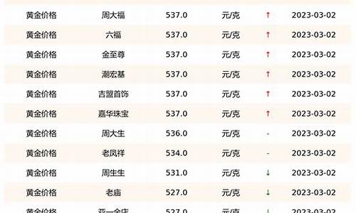 3月3号实时金价_3月1号金价查询
