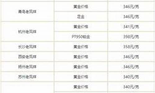 西安今天金饰品价_西安最新金价价格表