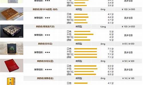 各种五金价钱一览表_五金价格表模板
