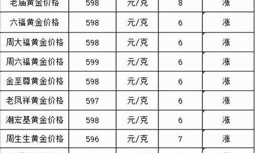 衢州十年老金店金怎么样_衢州金店金价2017