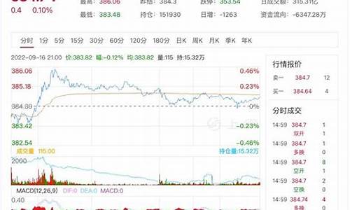 舟山金价最新行情_舟山金价最新行情今日
