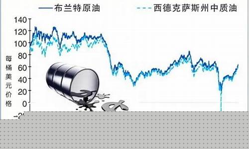 明年美国油价多少_美国油价达9年高位