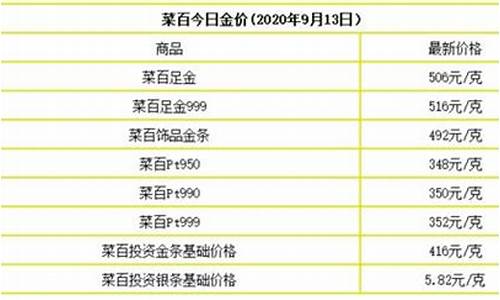 6月13号的金价_6月13号黄金价格