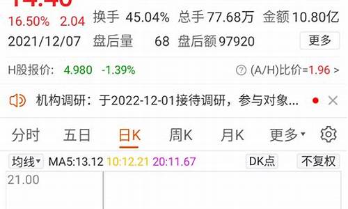 12月7号银行金价走势_12月7号银行金价