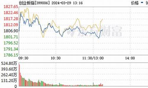 大盘金价实时行情今日_大盘金价实时行情