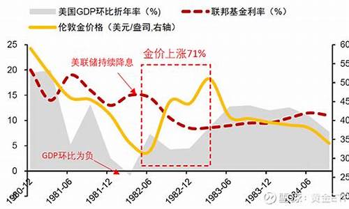 伦敦金交易量_最近10年伦敦金价