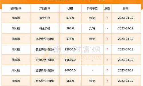 渭南最近金价查询表最新_渭南最近金价查询表最新今天