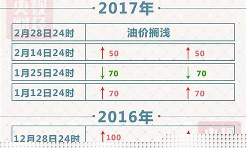 原油2017年油价_2017年国际油价