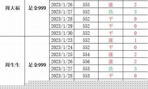 08年09年金价_2008年黄金首饰价格