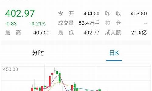 金价能跌到350吗_金价会跌破350吗