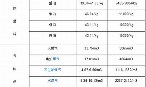 柴油25公斤多少钱_25公斤柴油价格