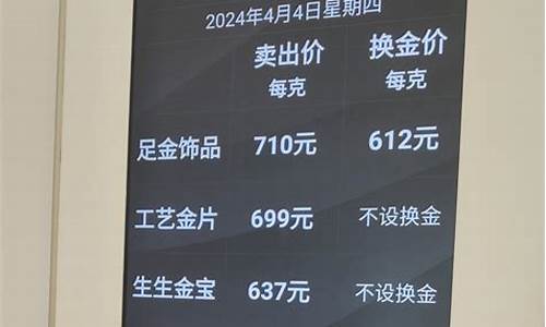 20225月份金价_20215月份金价