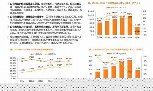 在哪里看每天的金价_每天金价在哪里查找