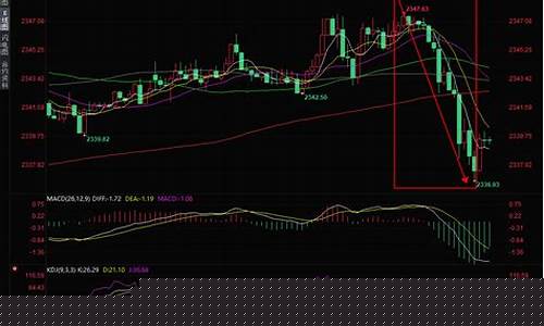 金价短线跳水分析_金价短线跳水分析报告