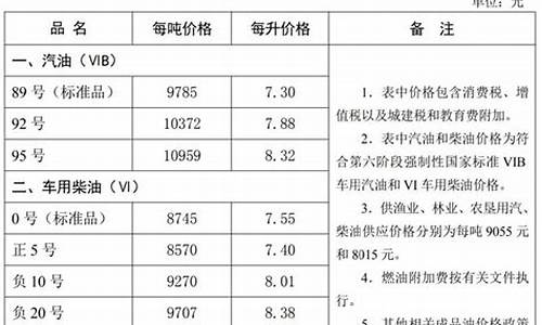河北石化油价今日价格95号汽油_河北石化油价95
