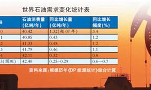 油田应对低油价形势的措施_油田应对低油价形势