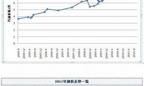 2012年3月份油价_2012年3月20日油价