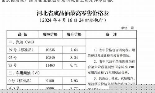 保定汽油降价最新消息_保定油价优惠排名
