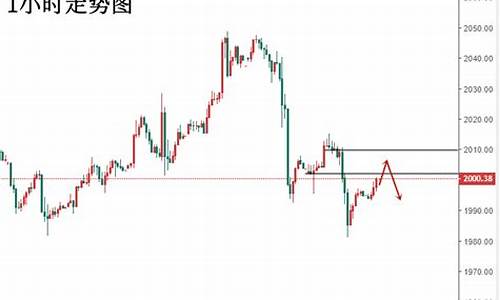 接下来黄金价格还会大涨吗_接下来金价会跌吗
