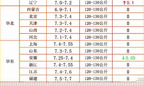 汽油价格涨跌如何计算利润_汽油价格怎么算