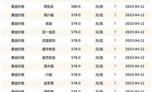 最近金价_近期金价实时查询