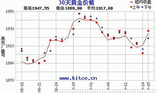 外盘黄金交易平台_外盘金价怎么查询