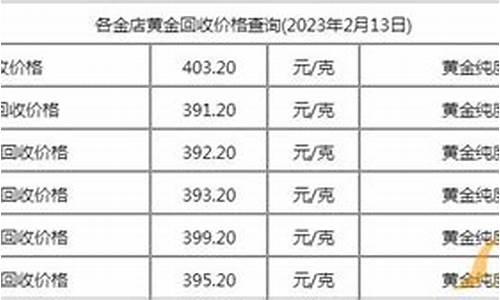 今天回收金价是多少_今天金价回收多少啊