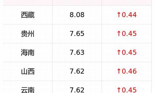 莱阳柴油价格_4月9号莱西柴油价格