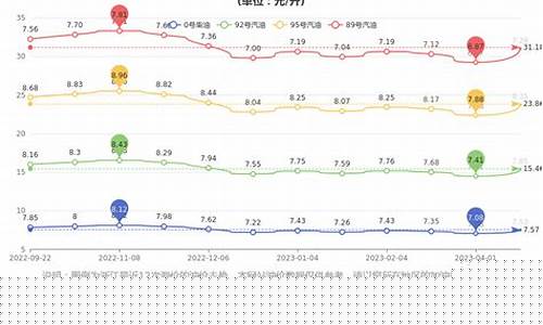 2020历史油价浙江_浙江油价92汽油历史价格