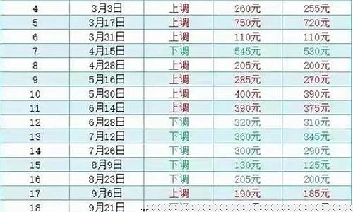 去年十二月陕西汽油价格表_陕西油价2021首次调价